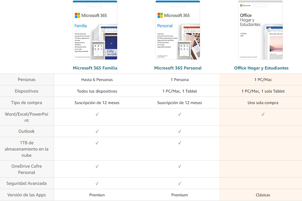 Tabla de comparativa entre Microsoft 365 y Office 2019